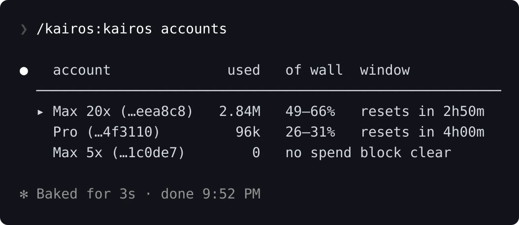 Drie accounts naast elkaar: een Max 20x op 49 tot 66 procent van zijn muur, een Pro op 26 tot 31 procent, en een Max 5x waarvan het blok leeg is