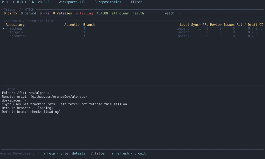 Phrourion dashboard progressing from loading to healthy and actionable repository states